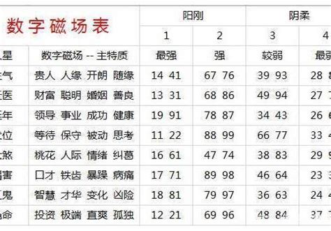 五行号码|手机号码测吉凶,手机号码测吉凶查询,周易手机号码算。